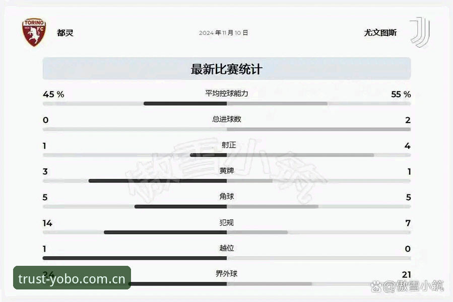 都灵德比前瞻：尤文图斯vs都灵，积分争夺战全面解析
