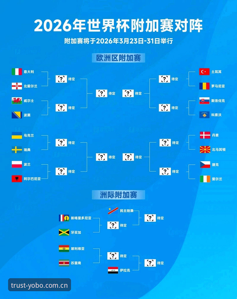 U17世界杯抽签结果深度解读指南：在YOBO体育平台洞察青年军新格局